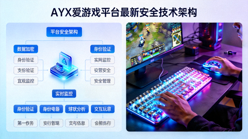 AYX爱游戏平台最新安全技术架构 - 电竞玩家使用发光键盘进行对战操作