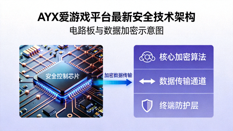 AYX爱游戏平台最新安全技术架构 - 电路板与数据加密示意图